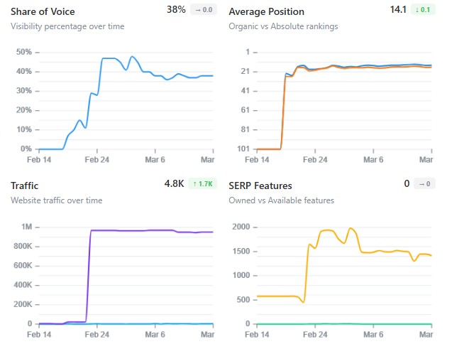 See intent gaps early